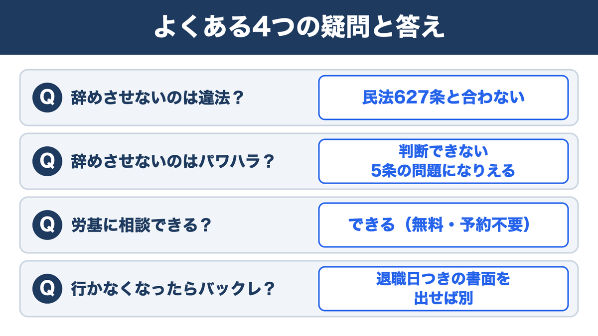 よくある4つの疑問と答え:違法か、パワハラか、労基に相談できるか、行かなくなったらバックレか
